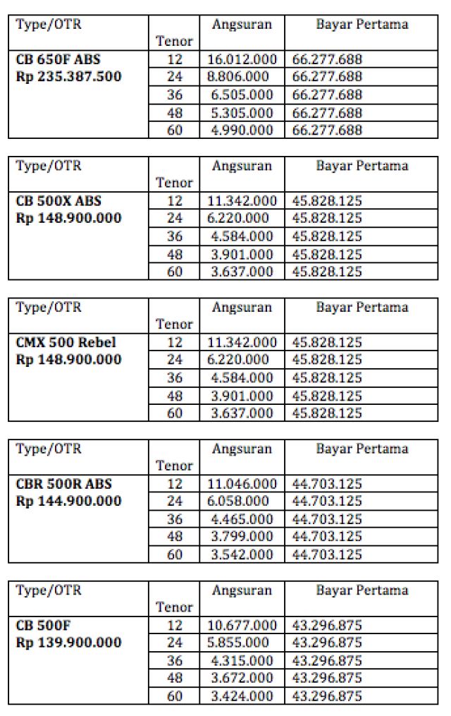 Skema Cicilan Motor Besar Honda (Foto: Aditya Pratama Niagara/kumparanOTO)