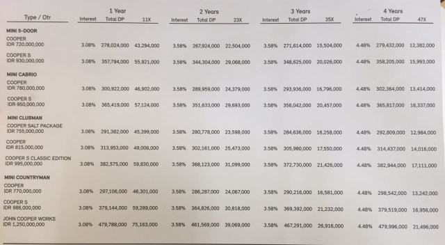 Skema cicilan MINI (Foto: Citra Pulandi Utomo/kumparanOTO)
