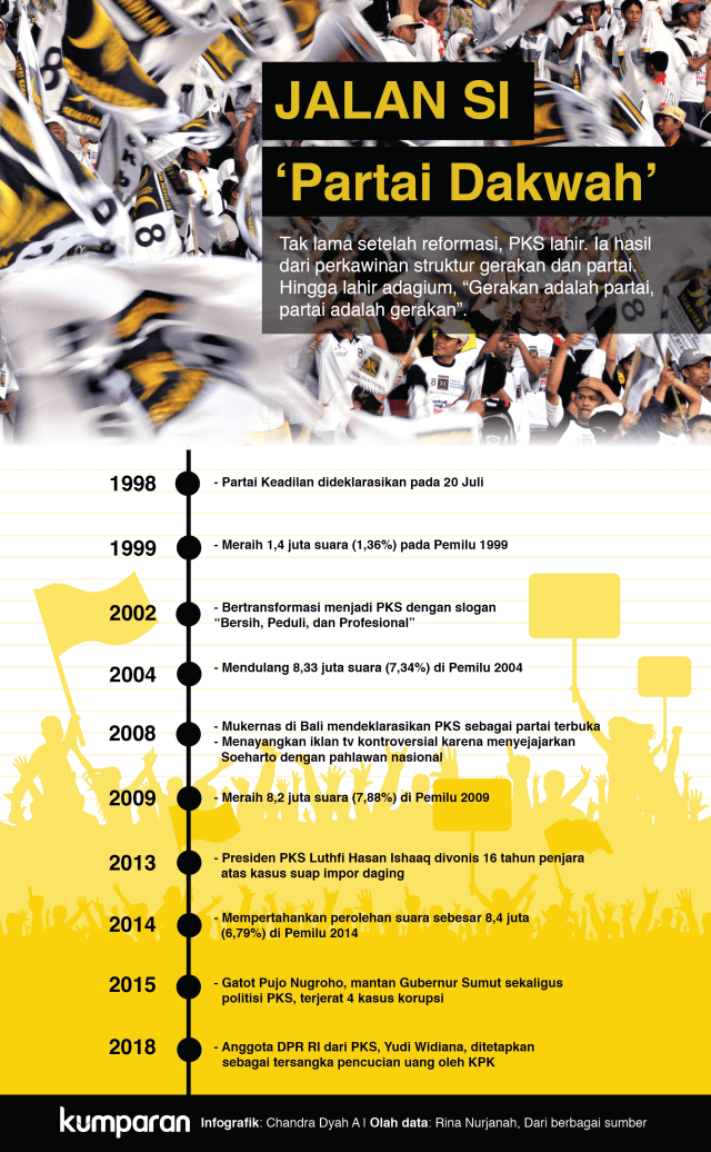Jalan PKS, si Partai Dakwah (Foto: Chandra Dyah A/kumparan)