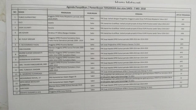 Jadwal Pemeriksaan KPK 7 Mei 2018 (Foto: Istimewa)