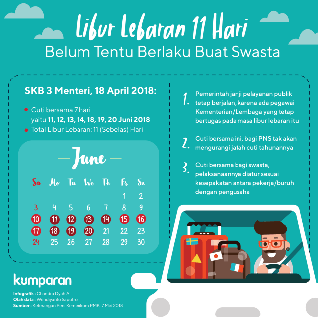 Libur lebaran 2018. (Foto: Chandra Dyah Ayuningtyas/kumparan)