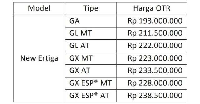 Harga All New Suzuki Ertiga (Foto: Istimewa)