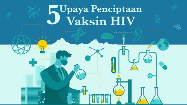 5 Upaya Penciptaan Vaksin HIV (Foto: Sabryna Putri Muviola/kumparan)