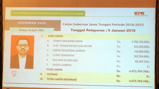 Calon Terkaya Cagub-Cawagub Jateng 2018 (Foto: Dok. humas gp)