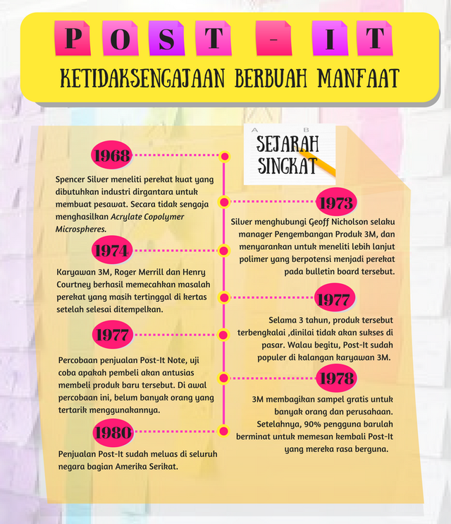 Lebih Cerdas Membaca Buku dengan Bantuan Post-It (1)