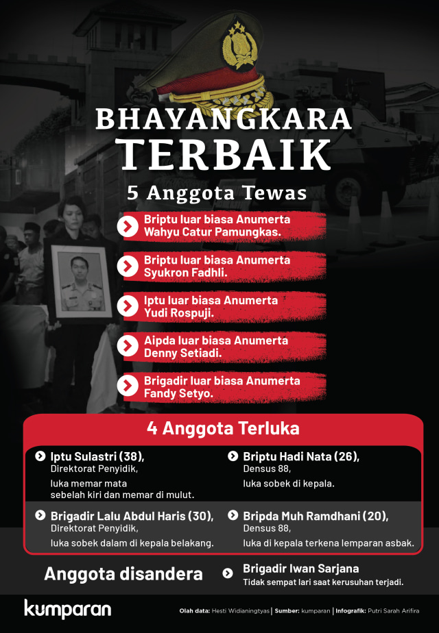 Bhayangkara Terbaik Mako Brimob (Foto: Putri Sarah Arifira/kumparan)