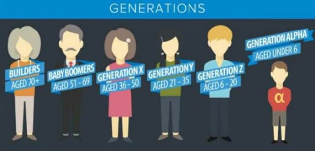 Menyambut Gen Alpha, Bagaimana Tanggapan Gen Z? 