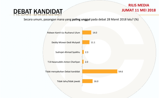 Rilis survei Pilgub Jabar (Foto: Istimewa)