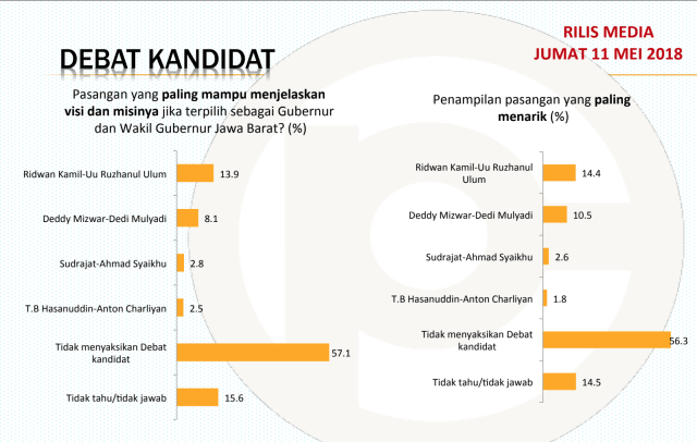 Rilis survei Pilgub Jabar (Foto: Istimewa)