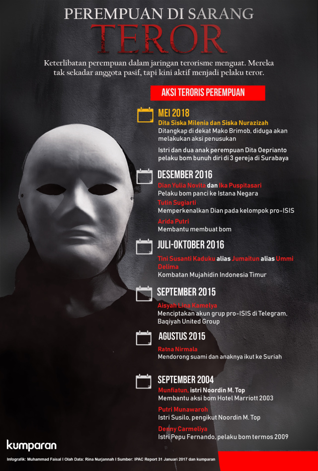 Aksi Teroris Perempuan (Foto: Faisal Nu'man/kumparan)