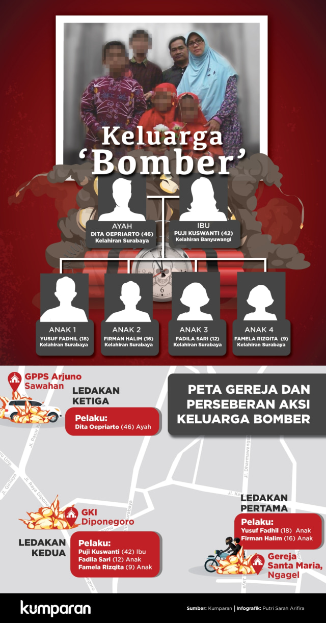 Keluarga 'Bomber' gereja di Surabaya. (Foto: Putri Sarah Arifira/kumparan)