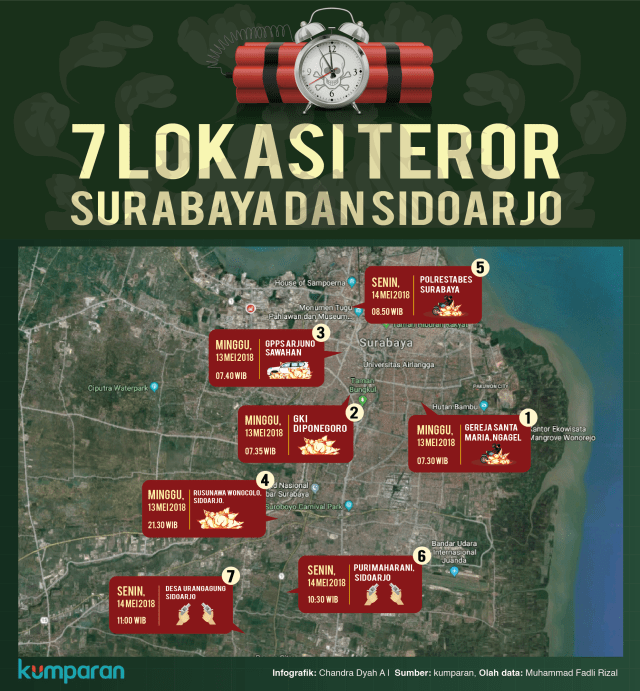 7 Lokasi Teror Surabaya dan Sidoarjo (Foto: Chandra Dyah A/kumparan)