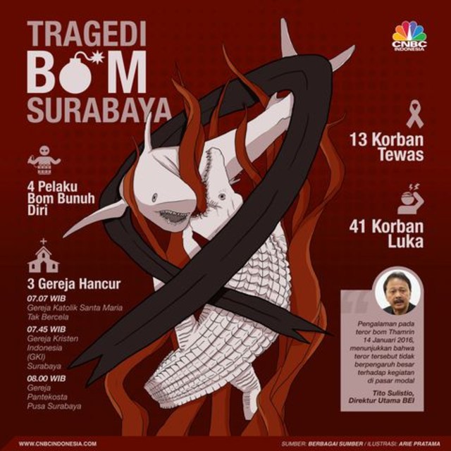 Peran Mahasiswa Dalam Melawan Terorisme