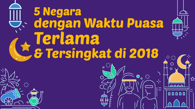 5 Negara Waktu Puasa Terlama & Tersingkat 2018. (Foto: Sabryna Putri Muviola/kumparan)