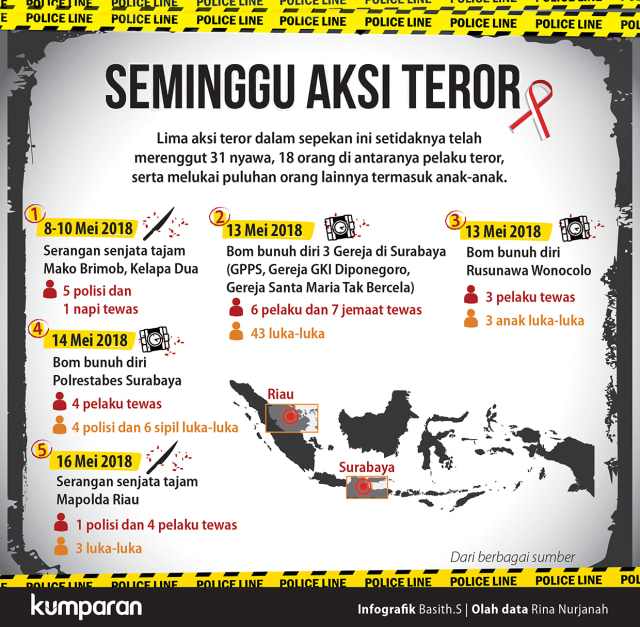 Seminggu Aksi Teror (Foto: Basith Subastian/kumparan)