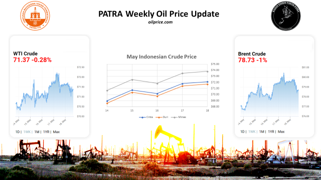 100 USD/bbl, ancaman atau peluang?