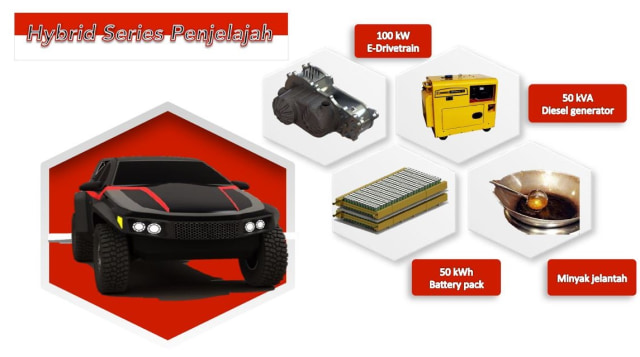 Mobil Hybrid Series Penjelajah (Foto: dok. BLITS)