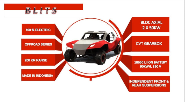 Mobil Listrik BLITS (Foto: dok. BLITS)
