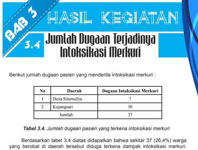 Jumlah warga yang diduga keracunan merkuri (Foto: Dok. BaliFokus)