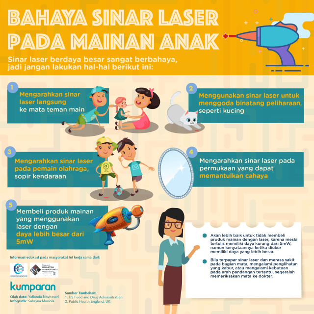 Bahaya sinar laser pada mainan anak.  (Foto: Sabryna Muviola/kumparan)