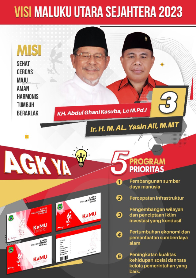 AGK-YA Perkenalkan 3 Kartu ‘Sakti’ Maluku Utara dalam Debat (1)