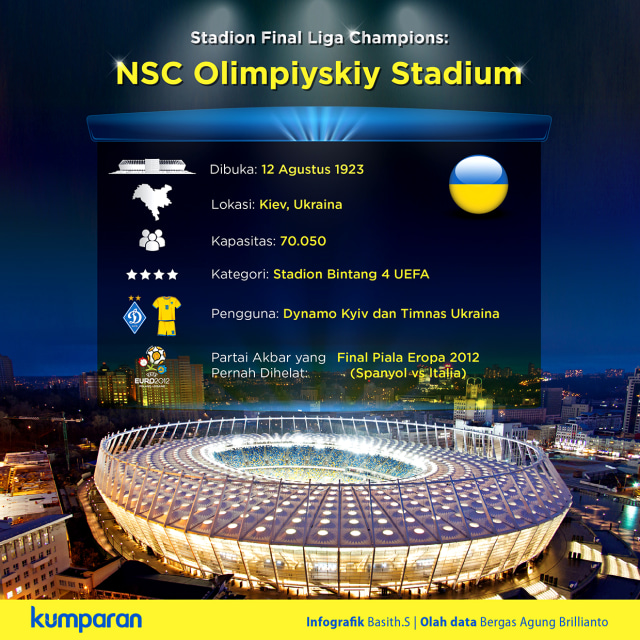 Stadion Final Liga Champions (Foto: Basith Subastian/kumparan)