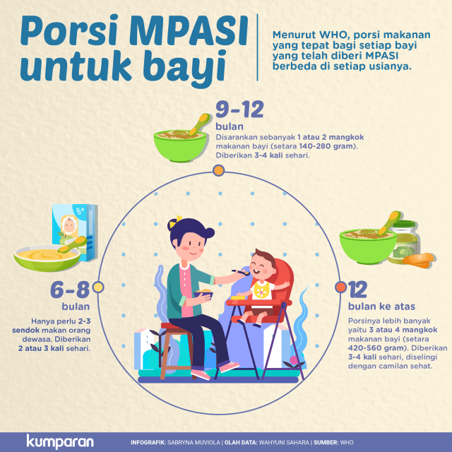 Porsi MPASI untuk bayi (Foto: Sabryna Muviola/kumparan)