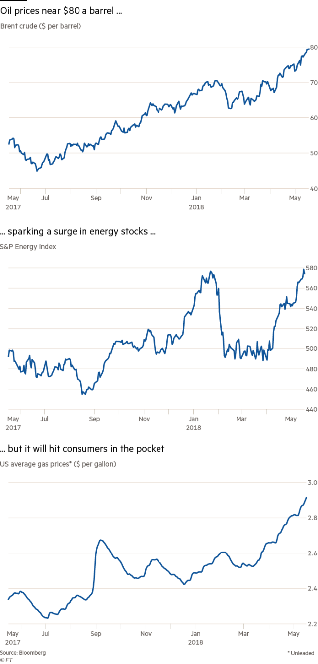 Mewaspadai Kenaikan Harga Minyak Dunia  (1)