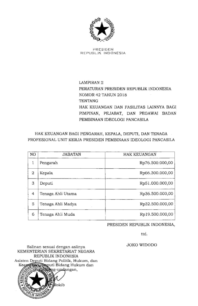 Daftar-daftar Hak Keuangan BPIP (Foto: Istimewa)