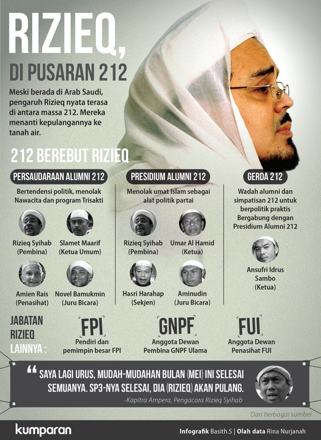 Rizieq di Pusaran Massa 212 (Foto: Basith Subastian/kumparan)