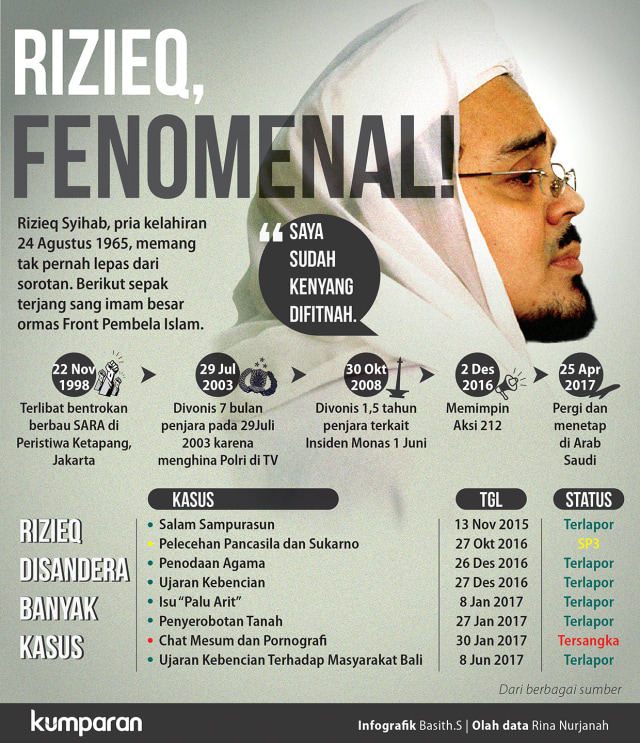 Perjalanan Rizieq Syihab (Foto: Basith Subastian/kumparan)