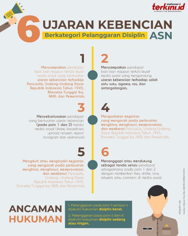 6 Ujaran Kebencian Berkategori Pelanggaran Disiplin ASN