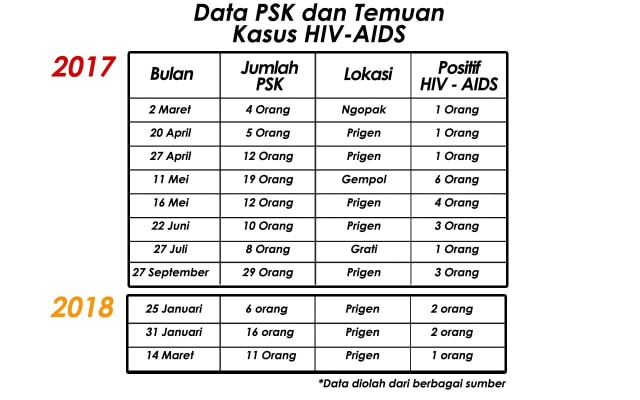 Menyingkap Fenomena 'Gunung Es' di Balik Penutupan Lokasi Prostitusi (1)