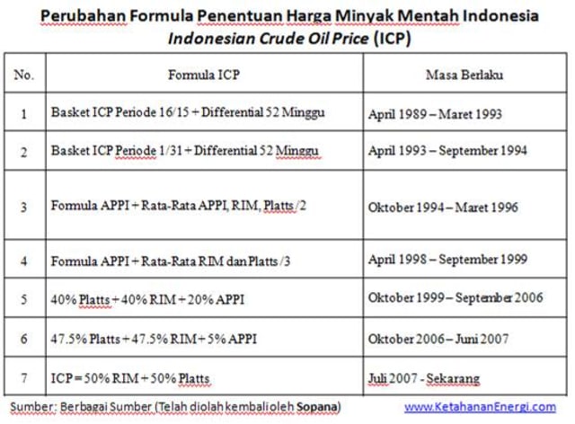 Formula Baru ICP, Solusikah? (1)