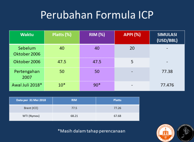Formula Baru ICP, Solusikah? (2)