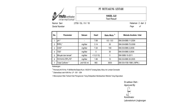 Hasil uji laboratorium PAL-Adrich Tech System. (Foto: Dok. Andri Oba)