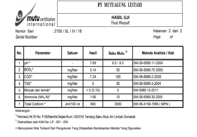 Hasil uji lab air olahan Andrich Tech System (Foto: Dok. Andri Oba)