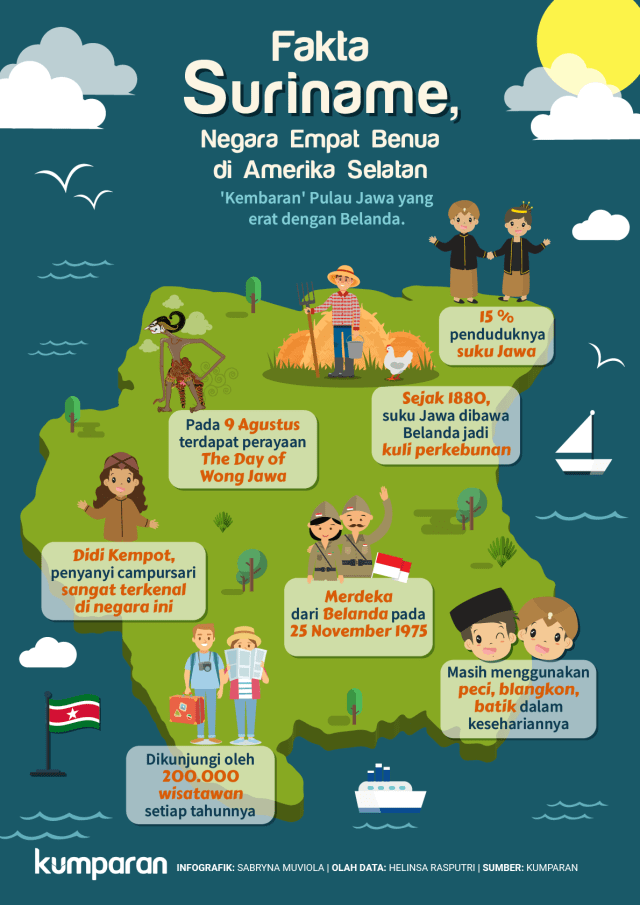 Fakta Suriname, Negara Empat Benua (Foto: Sabryna Putri Muviola/kumparan)