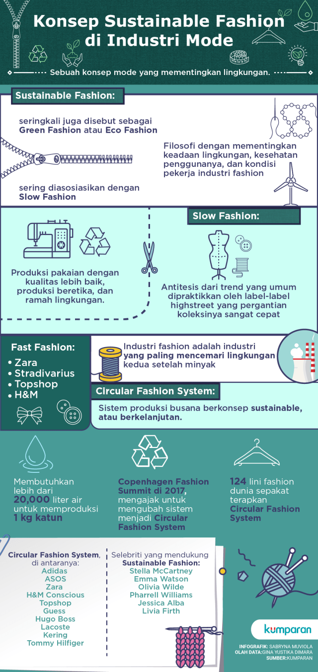 Konsep Sustainable Fashion (Foto: Sabryna Muviola/kumparan)