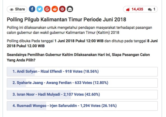 Jelang Pilgub Kaltim, Isran-Hadi Raih Posisi Teratas di Polling