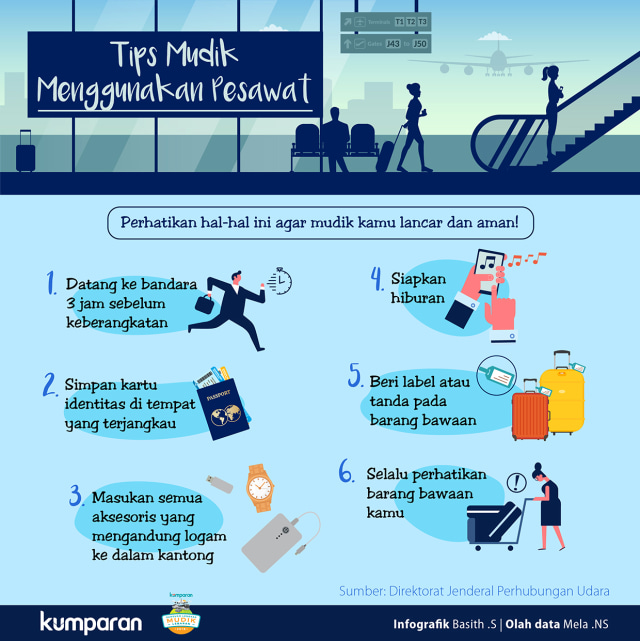 Tips Mudik Menggunakan Pesawat (Foto: Basith Subastian/kumparan)