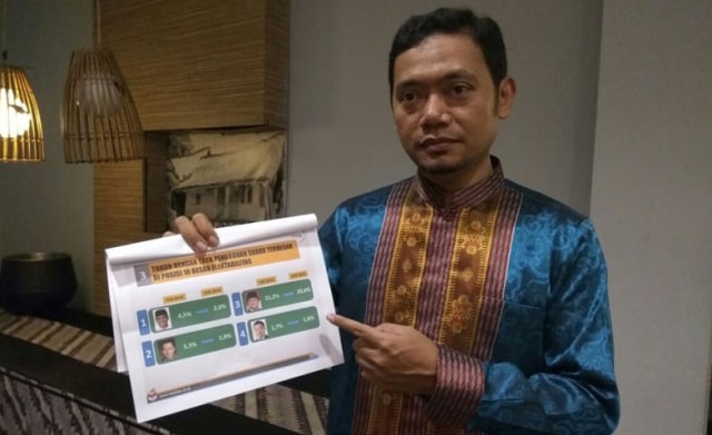 Muda-Jiwo Lebih Unggul di Pilkada Kubu Raya  