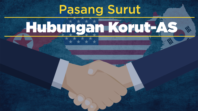 Pasang Surut Hubungan AS-Korut. (Foto: Putri Sarah Arifira/kumparan)
