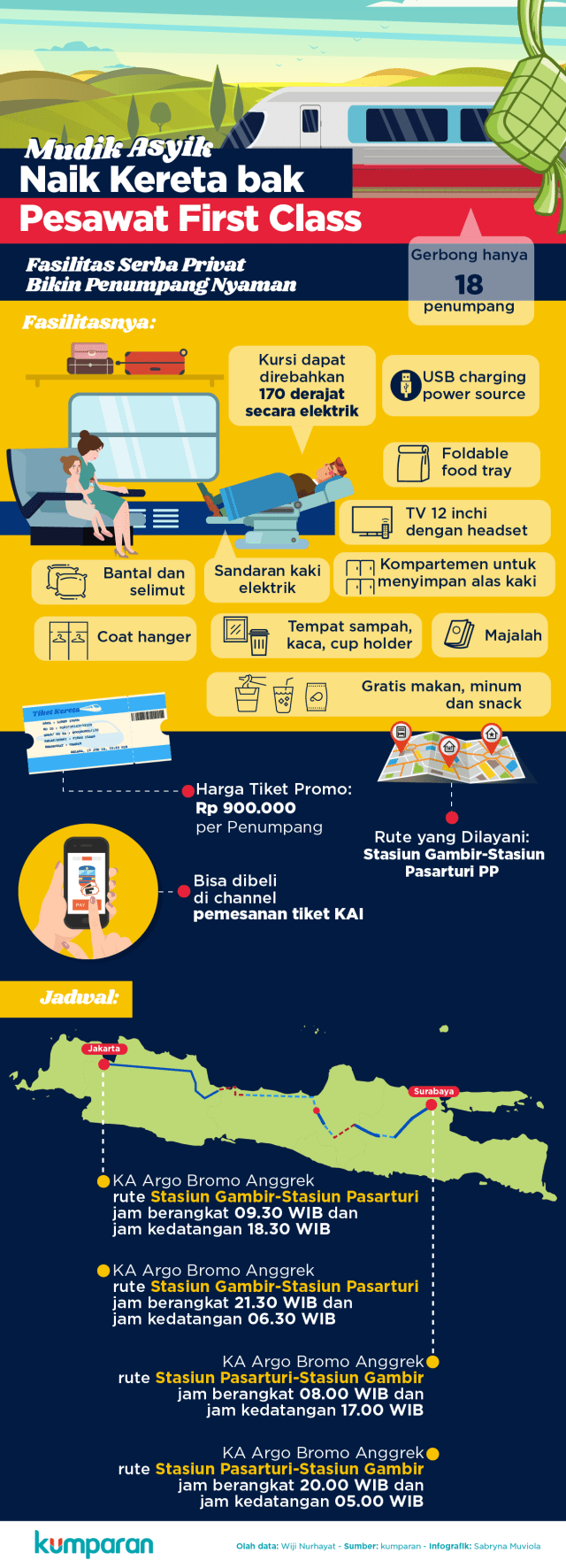 Mudik Asyik naik kereta (Foto: Sabryna Putri Muviola/kumparan)