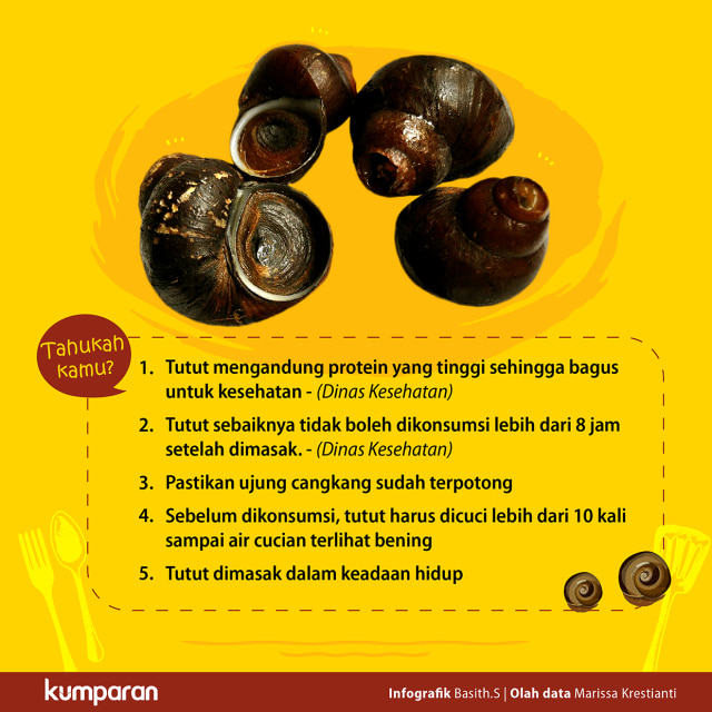 Jalan panjang tutut (Foto:  Basith Subastian)