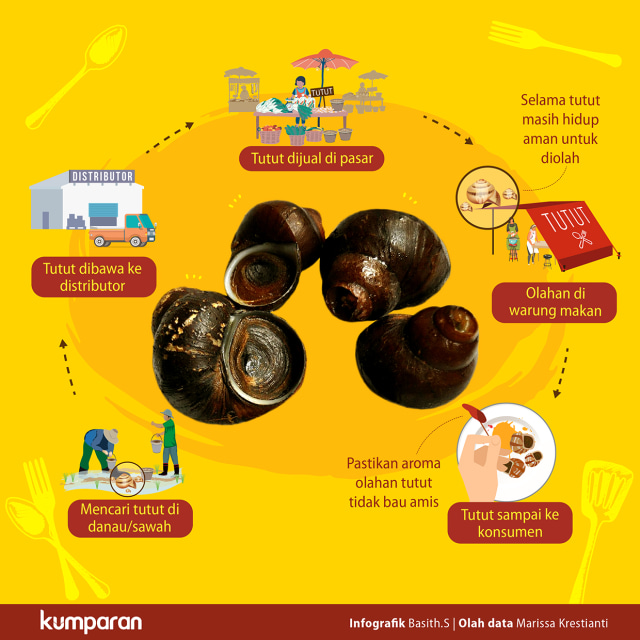 Jalan panjang tutut (Foto:  Basith Subastian)