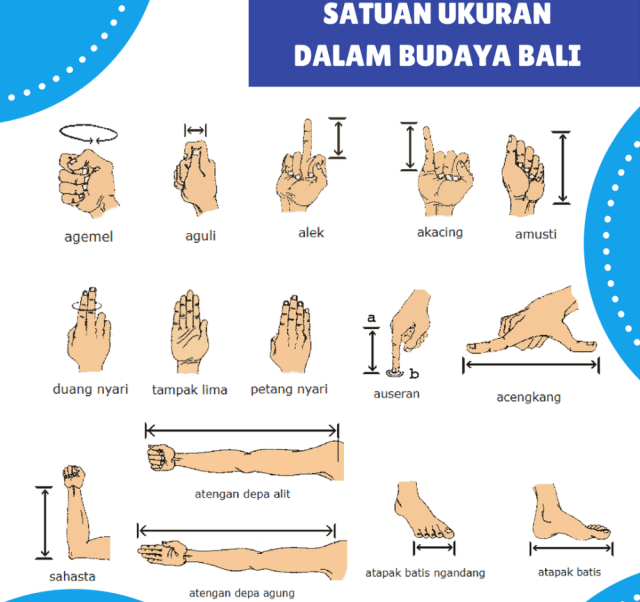 Mengulas 5 Fakta Menarik dari Arsitektur Tradisional Bali (2)