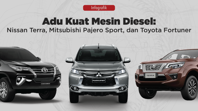 Komparasi SUV Diesel (Foto: Sabryna Putri Muviola/kumparan)