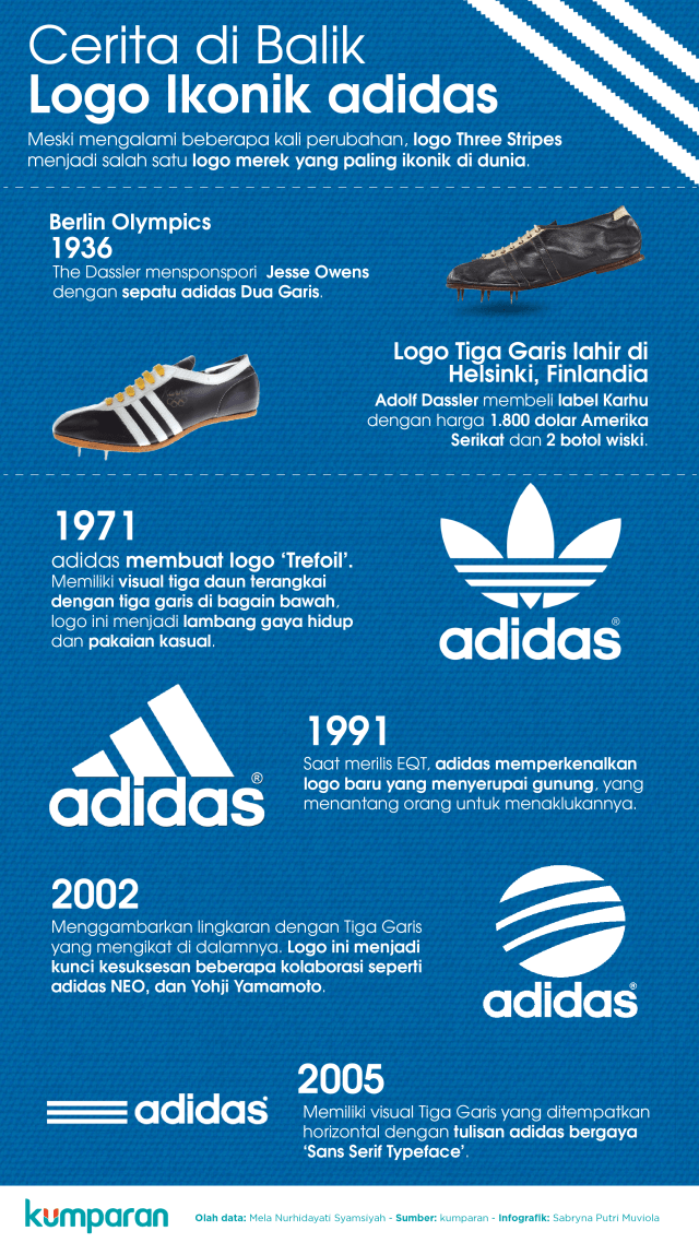 Cerita dibalik Logo Ikonik adidas (Foto: Sabryna Putri Muviola/kumparan)