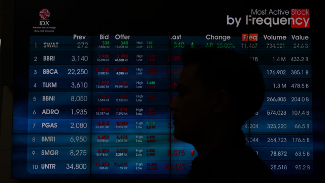 Ilustrasi IHSG melemah pasca libur Idul Fitri. Foto: Kumparan/ Jamal Ramadhan